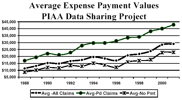 Chart 1