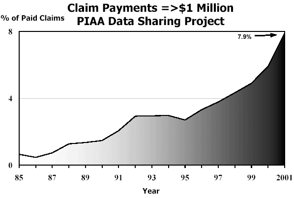 Chart 3