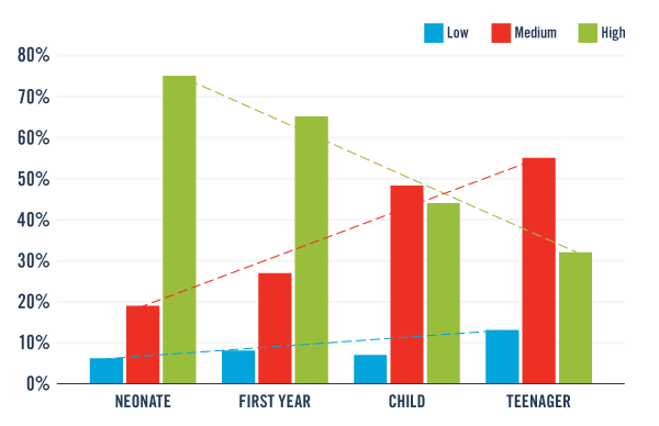 Injury Severity Chart