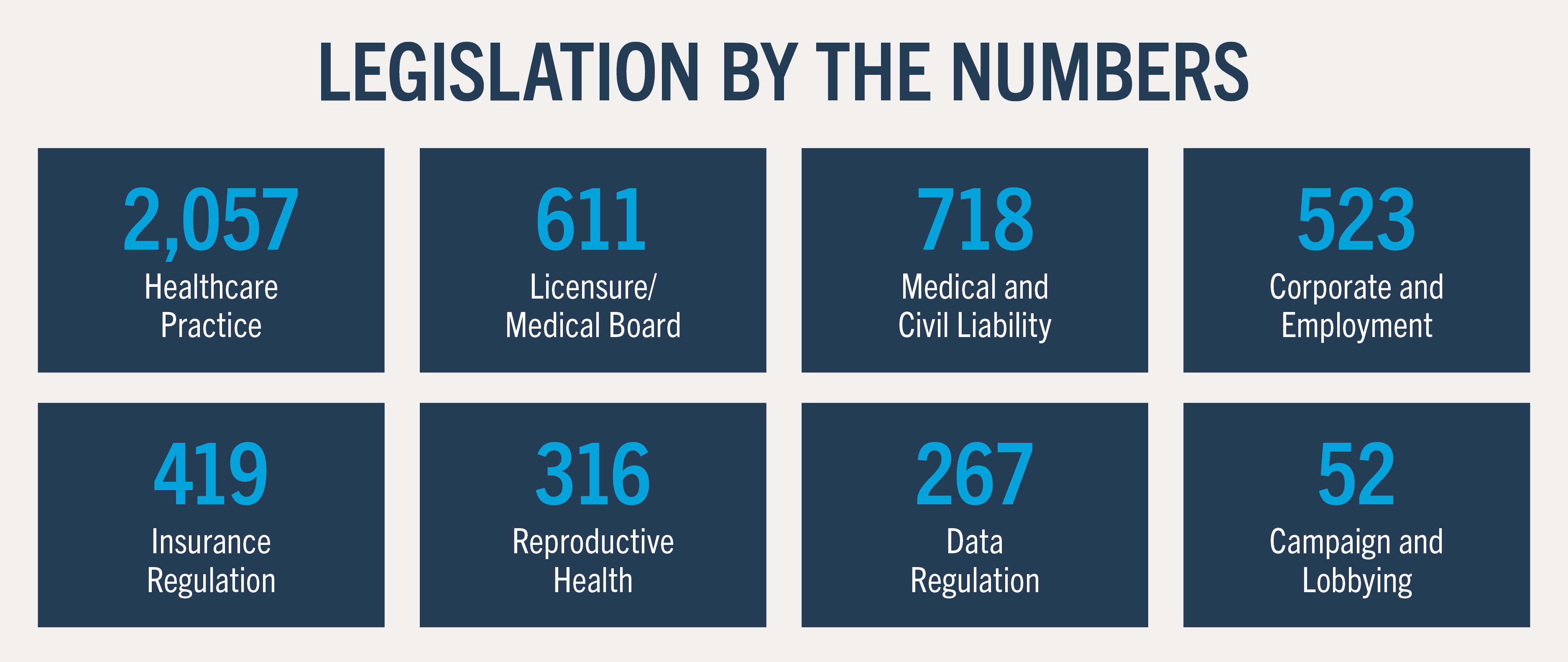 Legislative Number Chart