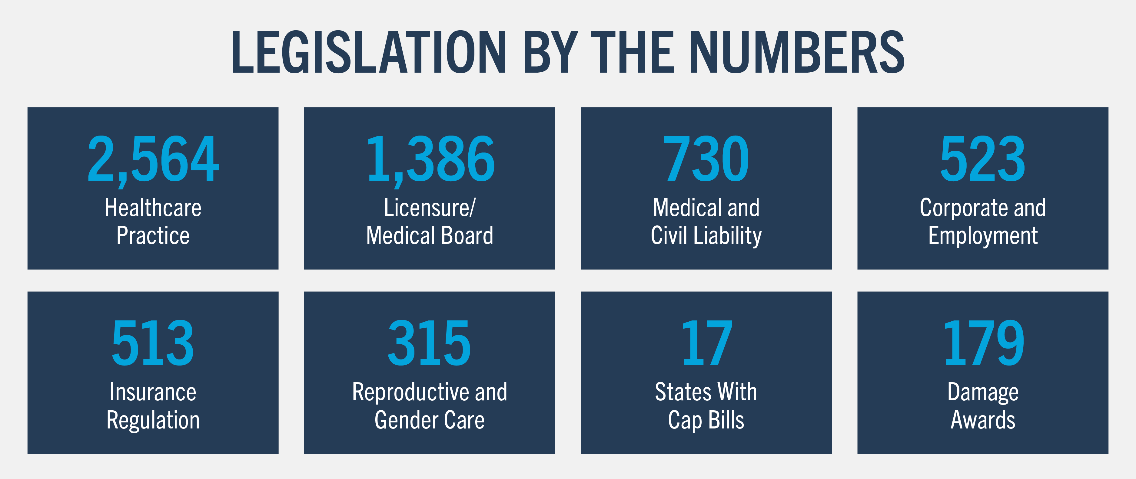 Legislative Number Chart
