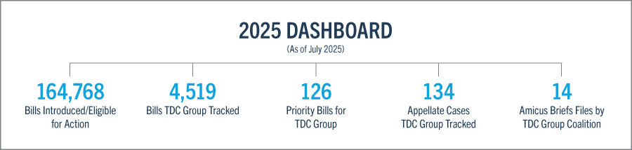 Dashboard Chart
