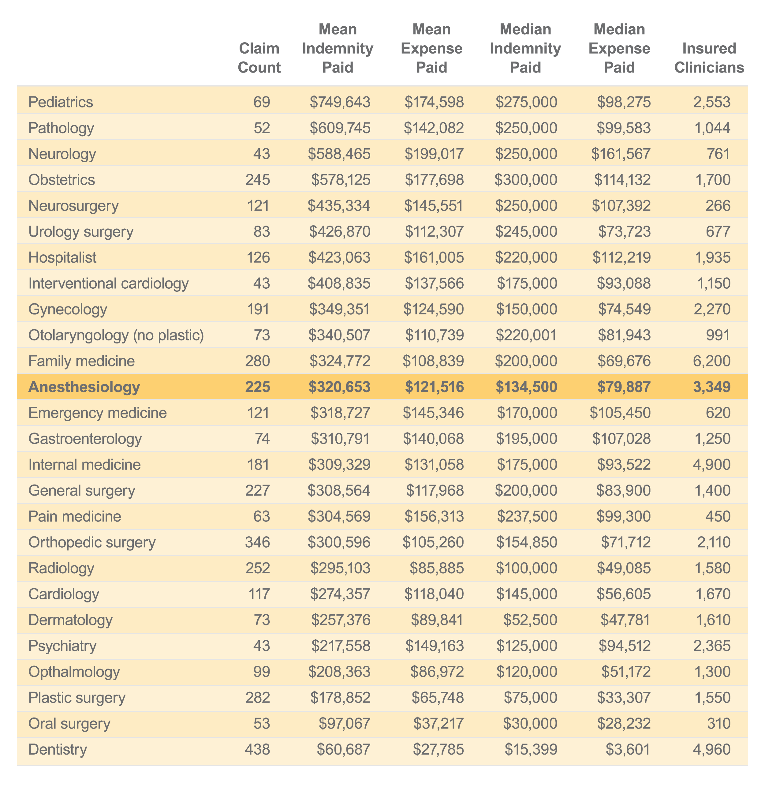 Anesthesiology Chart