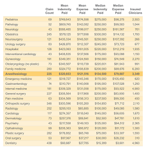 Anesthesiology Chart Thumbnail