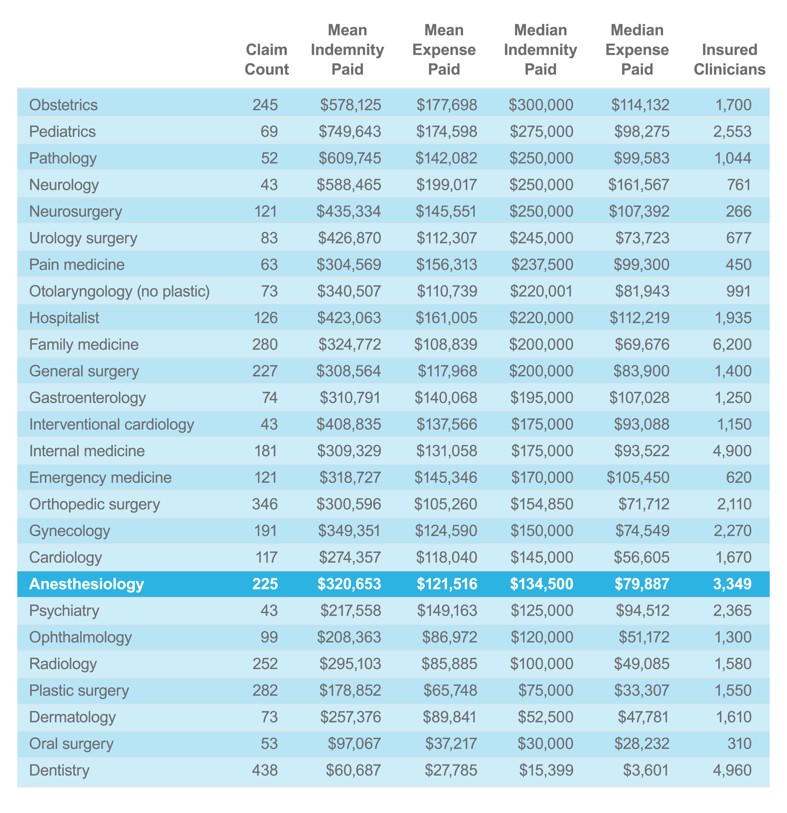 Anesthesiology Chart