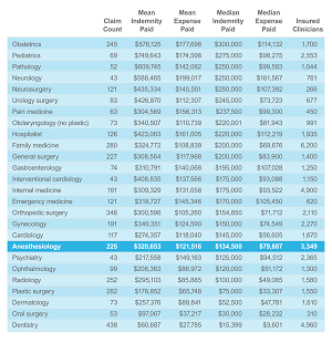 Anesthesiology Chart Thumbnail